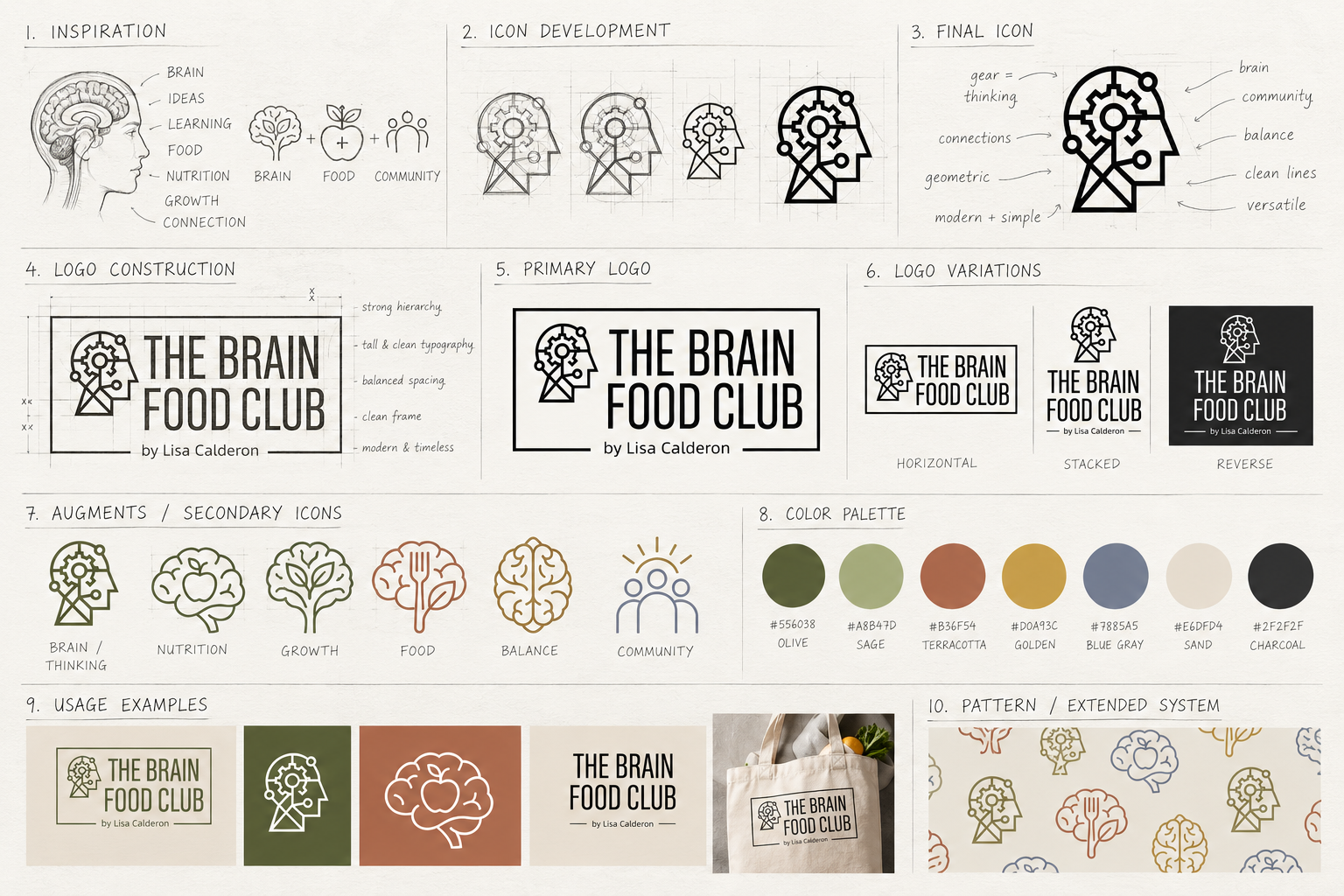 The Brain Food Club — full brand guidelines