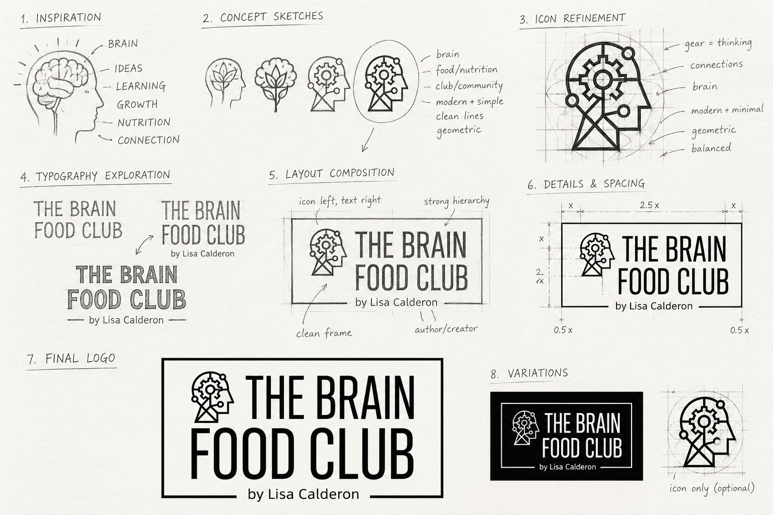 The Brain Food Club — logo construction process