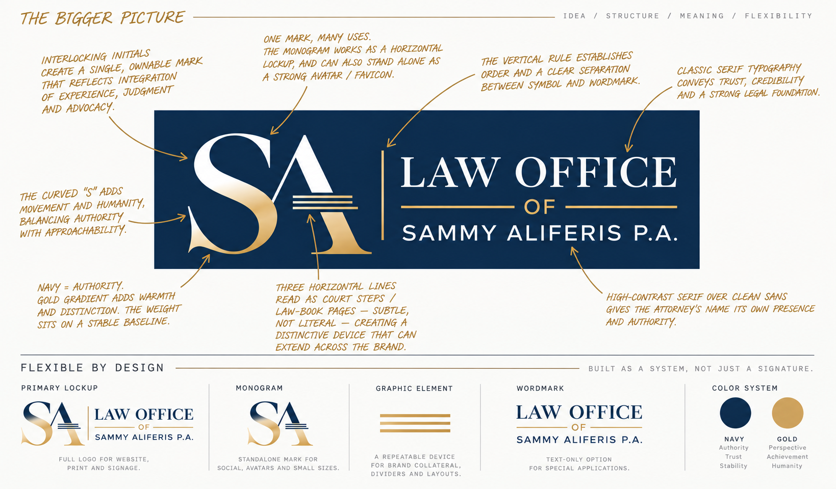 Law office brand identity system — gold lettering, deep navy, editorial hierarchy