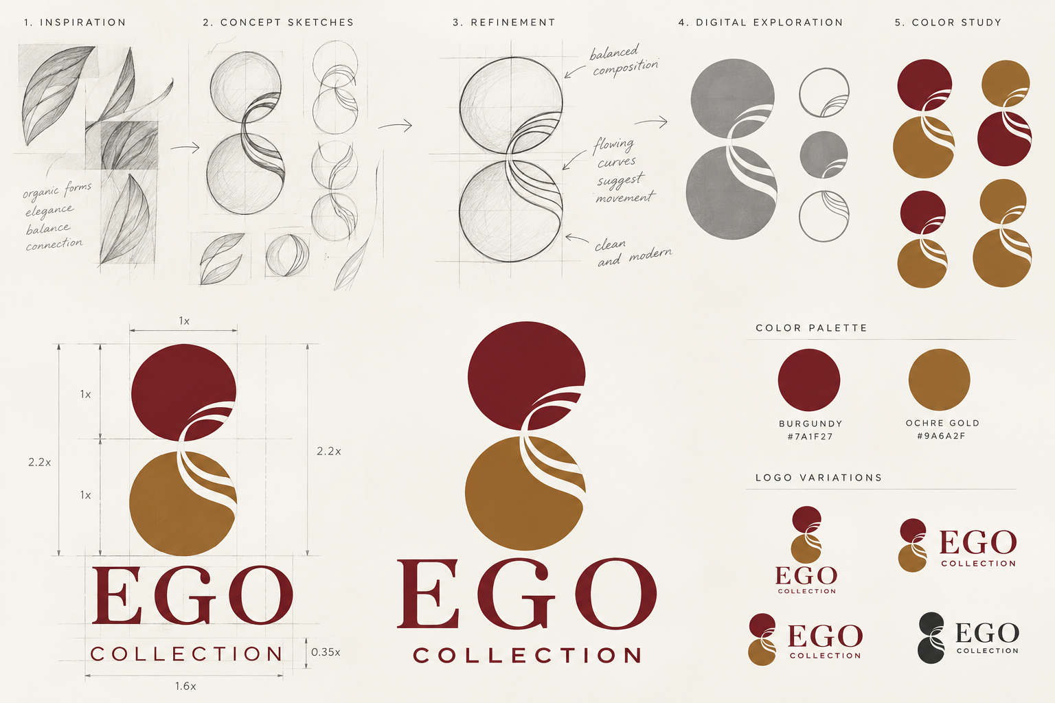 EGO Collection logo design process — inspiration, concept sketches, refinement, digital exploration, color study, and final logo variations